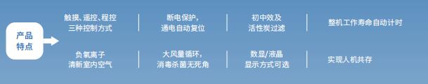 紫外線空?消毒器產(chǎn)品特點(diǎn)詳細(xì)內(nèi)容展示圖