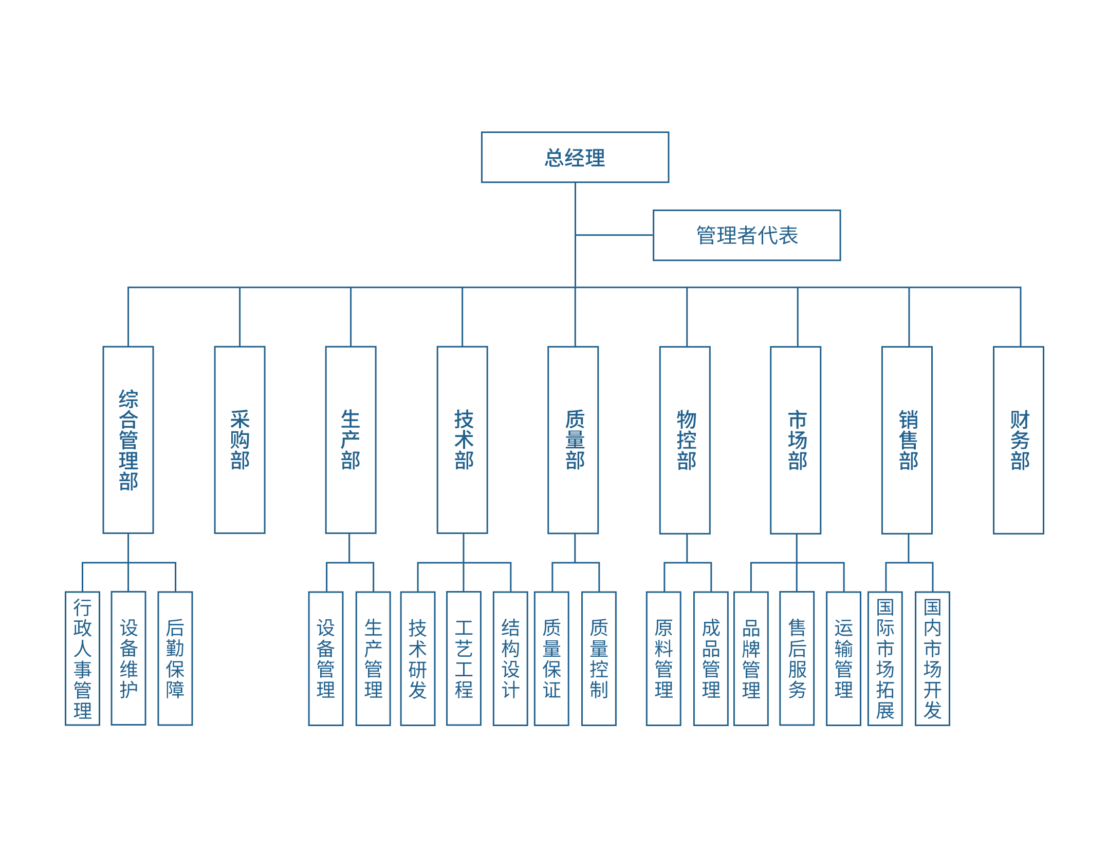 企業(yè)結(jié)構(gòu).png